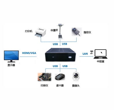 工控機(jī)信息采集項(xiàng)目解決方案